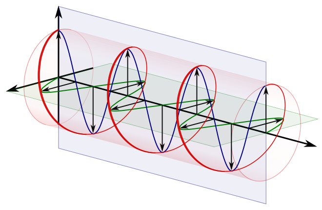 RHCP vs LHCP: The Complete Guide to Circular Polarization in FPV Systems